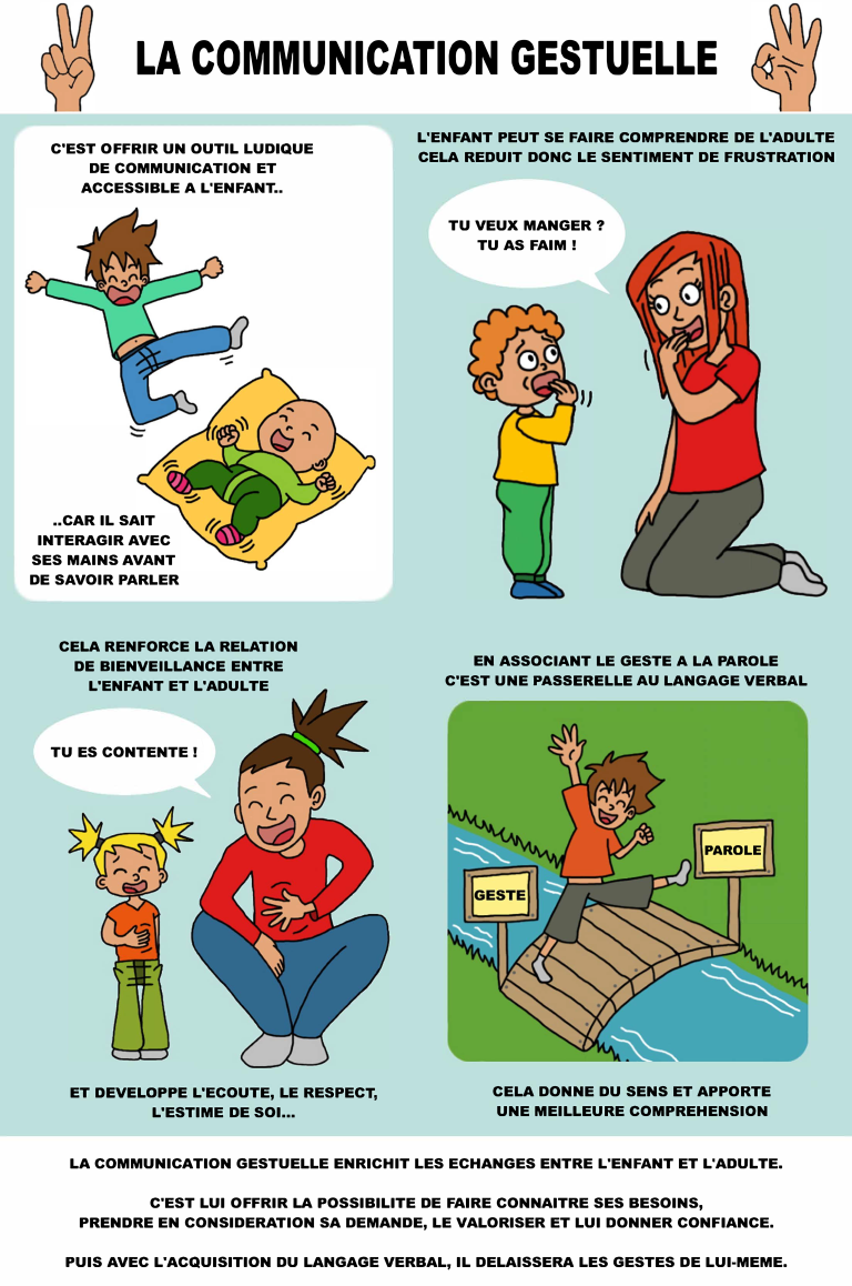 communication gestuelle