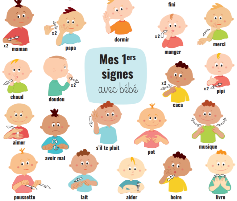 les signes à faire avec bébé