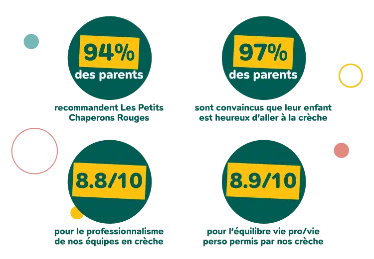 satisfaction familles lpcr