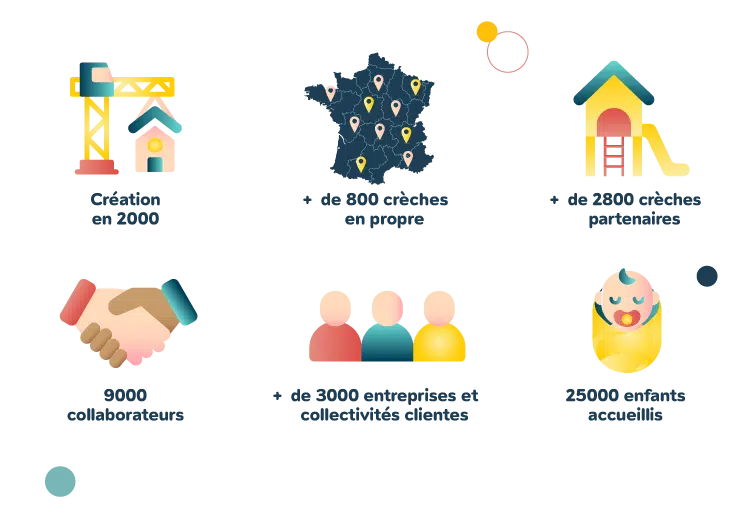 détails des étapes clef du developpement de l'entreprise Les Petits Chaperons Rouges
